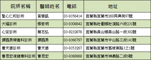 本醫療群成員資料